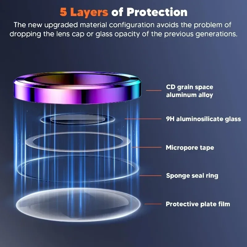 2 Pcs Camera Lens Protector Fo - Tempered Glass Screen 9H บทวิจารณ์และราคา