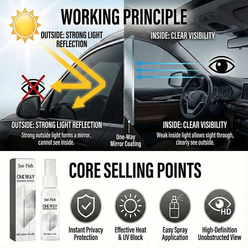2026 New One-way Anti-peeping  - Glass Protector Auto บทวิจารณ์และราคา