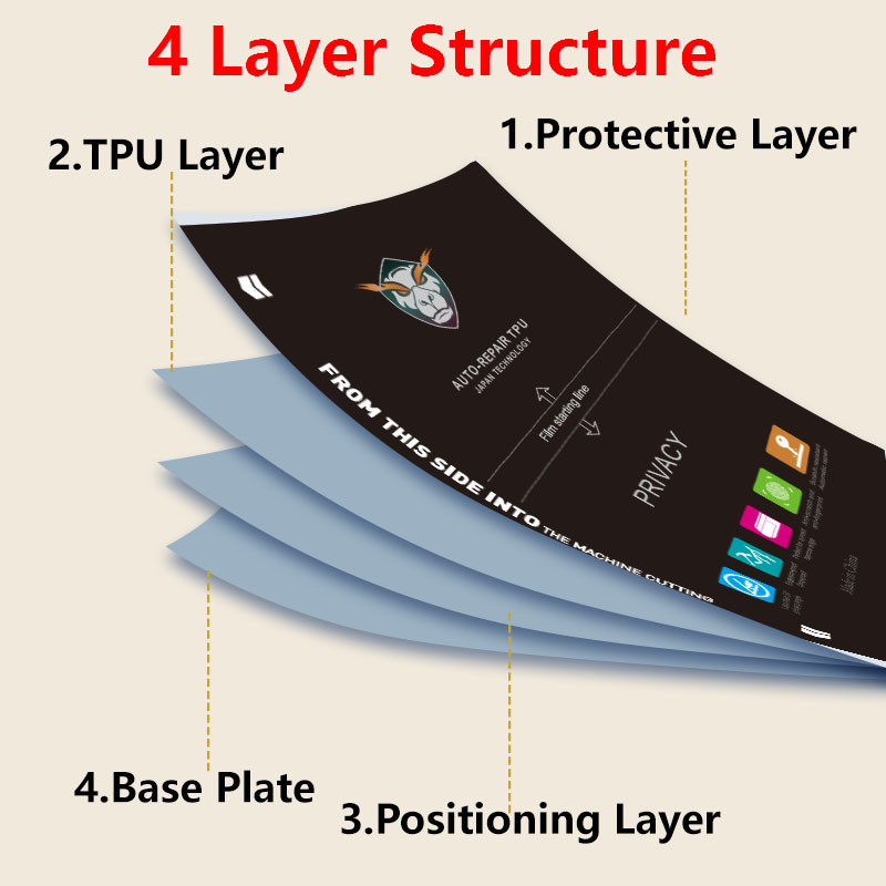 5/25/50/100PCS Privacy Matte P - Flexible Tpu Film บทวิจารณ์และราคา